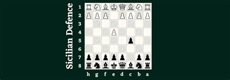 sicilian defense|défense sicilienne échecs.